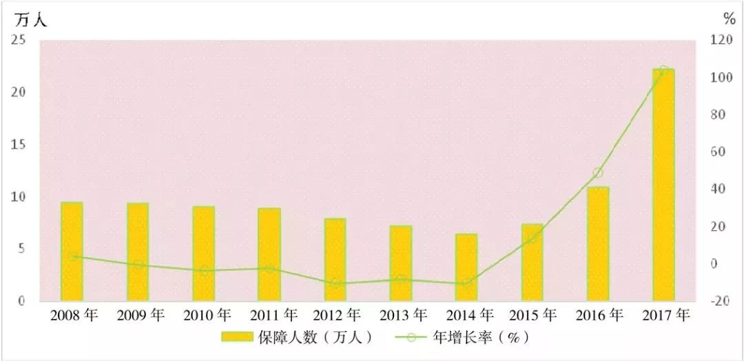 浙江人口增长模型_中国人口增长模型(2)