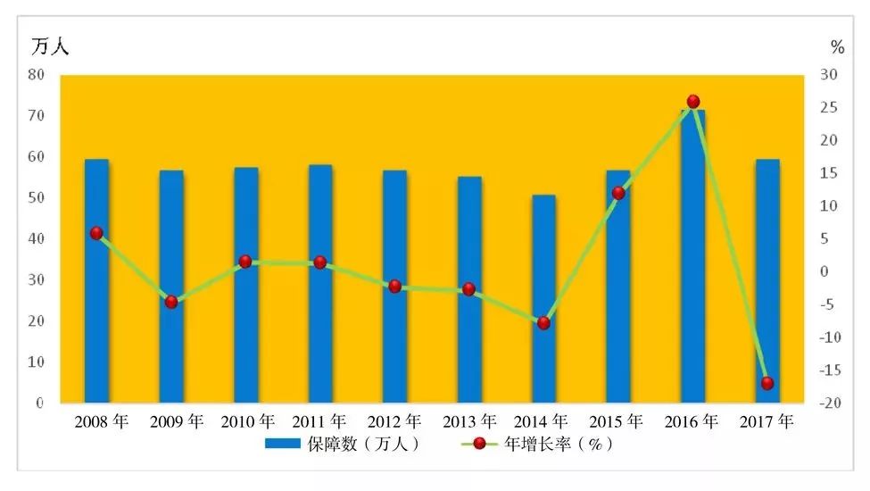 浙江省人口增长模型_中国人口增长模型(3)