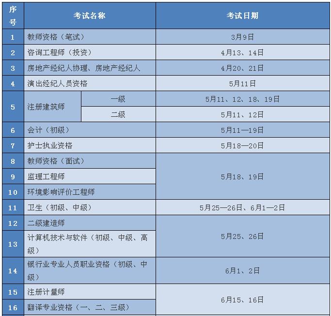 全国计算机技术与软件技术资格(水平)考试_计算机技术与软件技术资格(水平)考试_通信技术人员职业水平考试时间