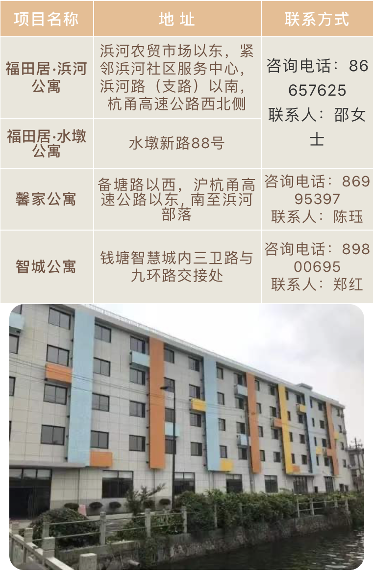 杭州七城区共25个蓝领公寓项目正在招租