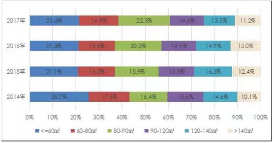 2017杭州房地产市场运行情况出炉 首次购房者