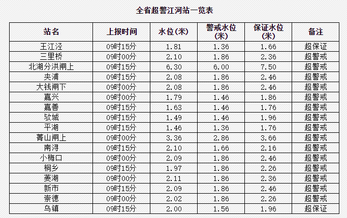 江西水情网江河水情图片