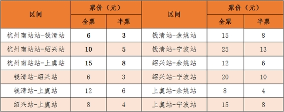 10月11日起,紹興城際線增加一對往返杭州的車次,票價有調整!