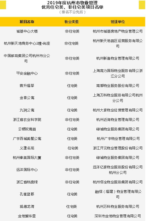 杭州物业公司排名_杭州滨江物业保安图片(2)