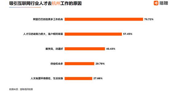 阿里巴巴算不算杭州的gdp_上半年杭州GDP增长8.1(3)