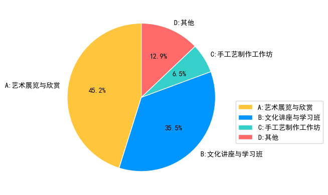 配图2
