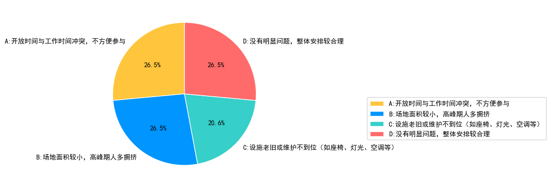 配图4