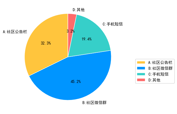 配图3