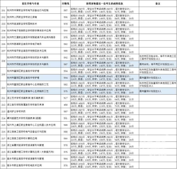配图2