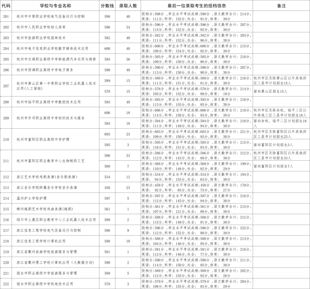 配图1