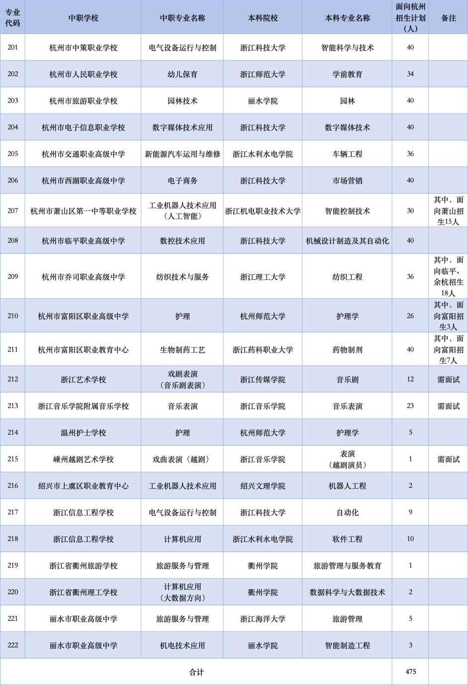 配图3