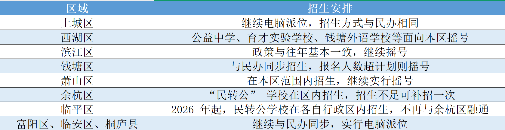 配图3