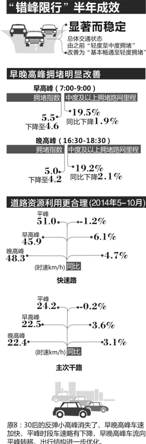 今后没有驾照不能参与摇号、竞价？五县市是否单独开辟车牌号段？