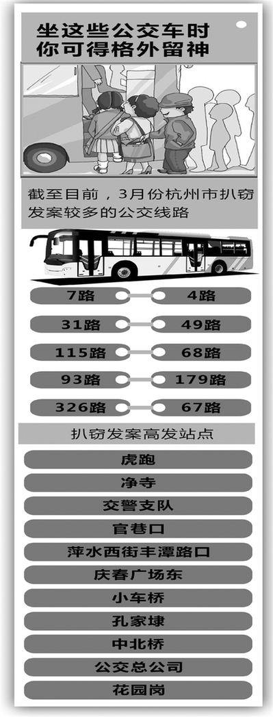 春天杭城公交车人气旺，出行当心“贼骨头”