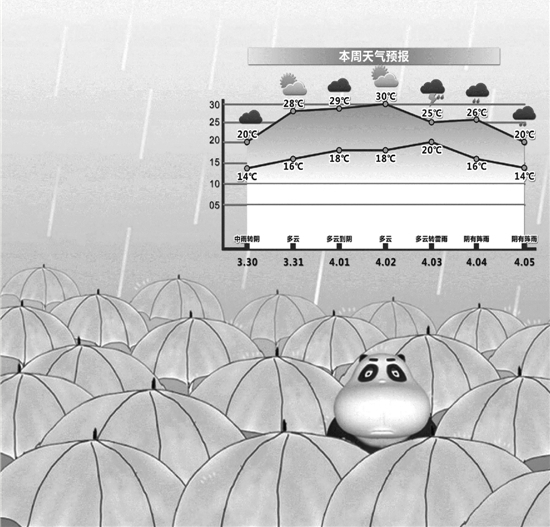 这周杭州气温将飙上30℃ 清明或迎雨纷纷