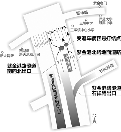 紫金港路隧道北口—振华路口打结示意图 